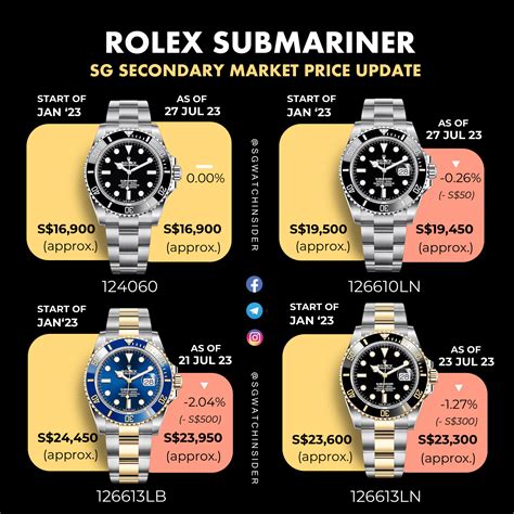 submariner rolex 1990 rosso blu|rolex submariner price increase chart.